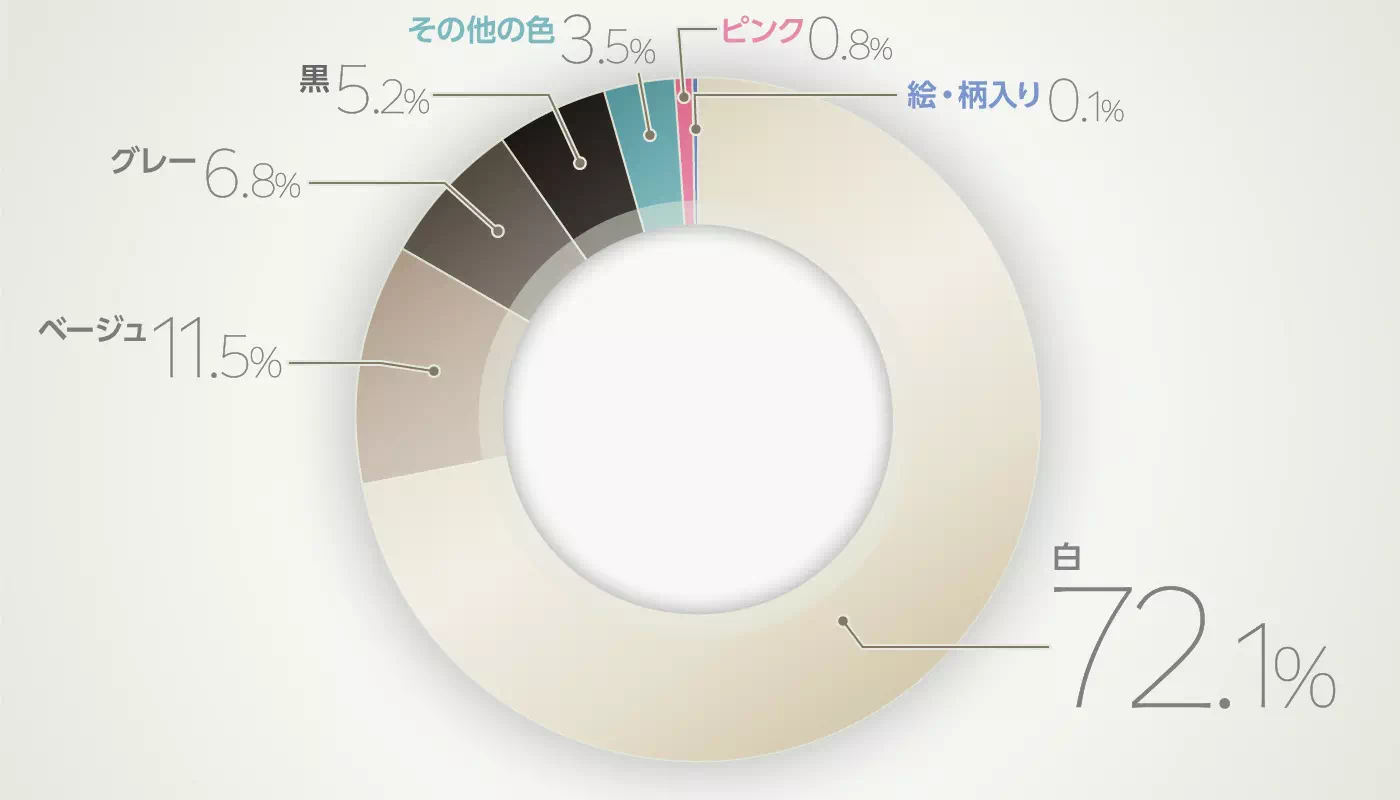 グラフイメージ
