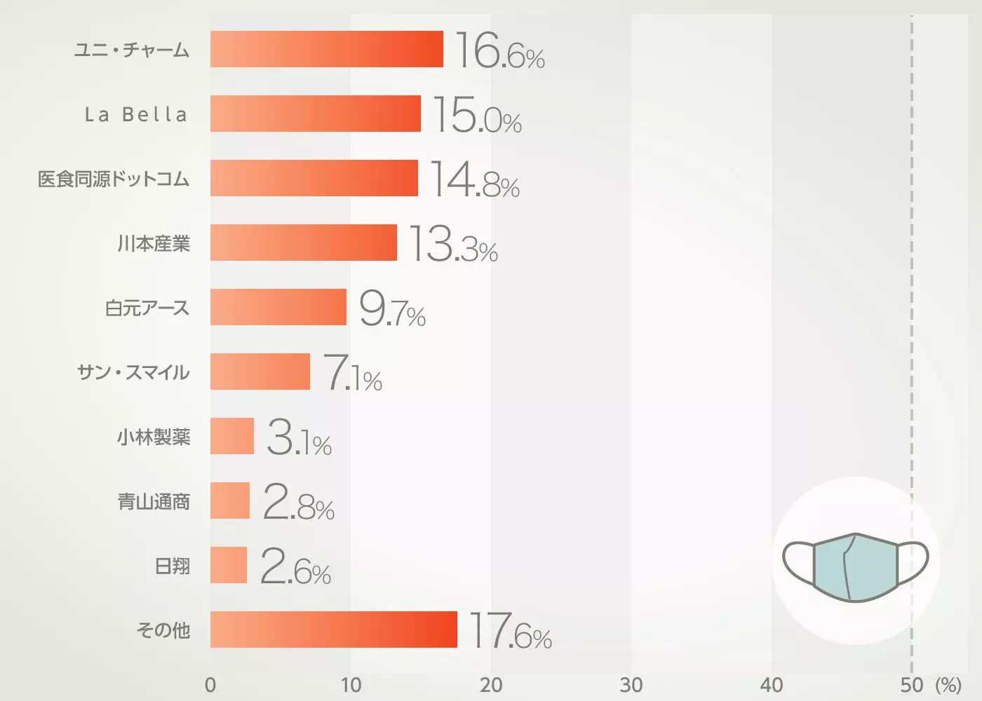 グラフイメージ