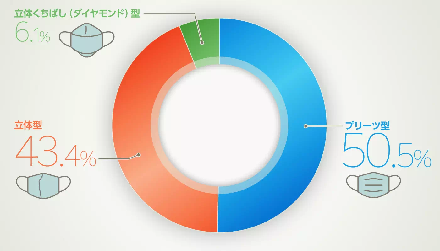 グラフイメージ