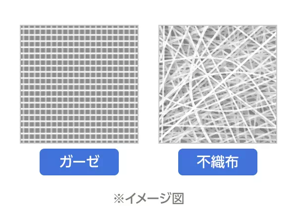 ガーゼと不織布のイメージ図