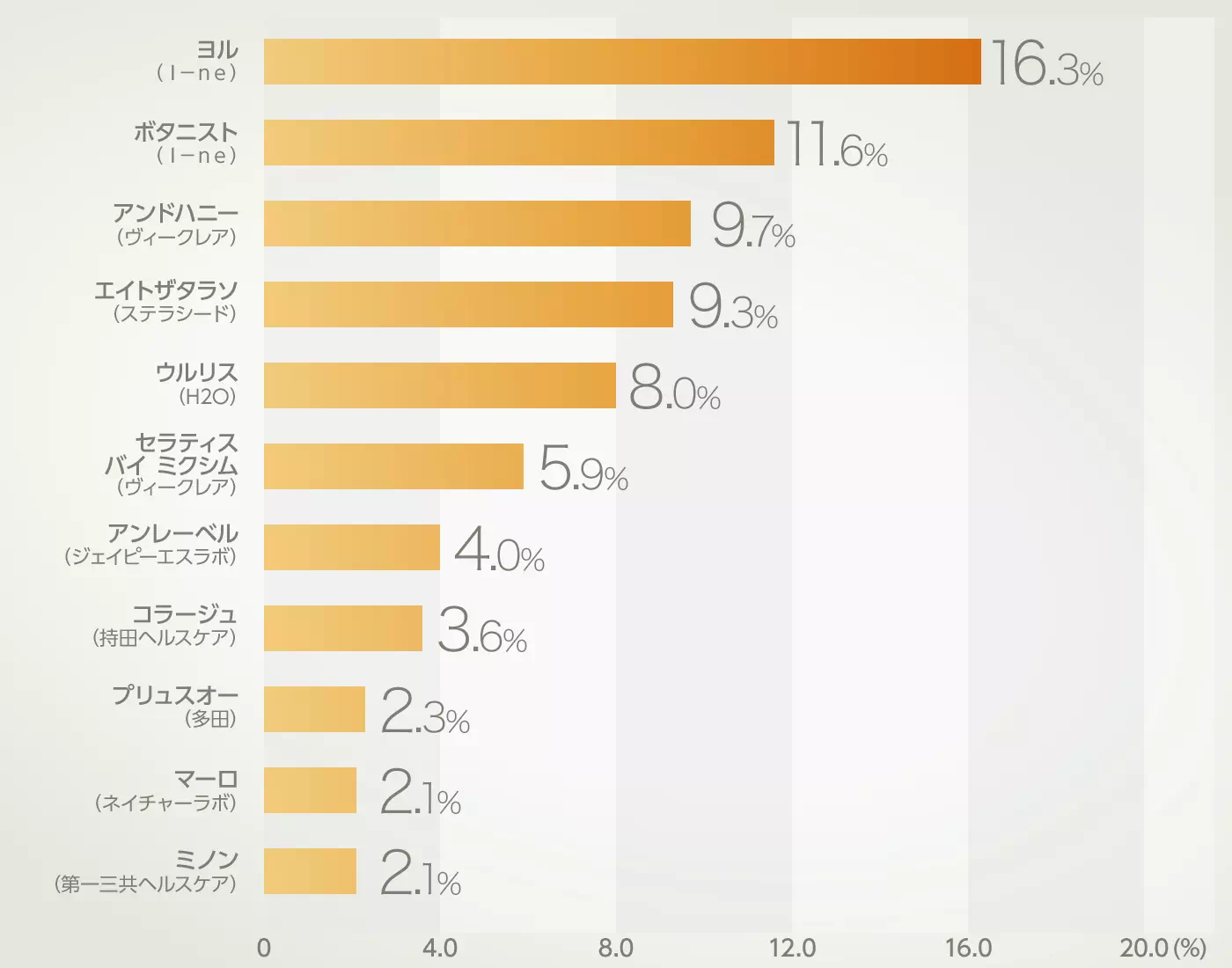 グラフイメージ