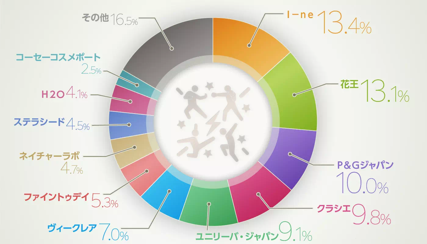 グラフイメージ