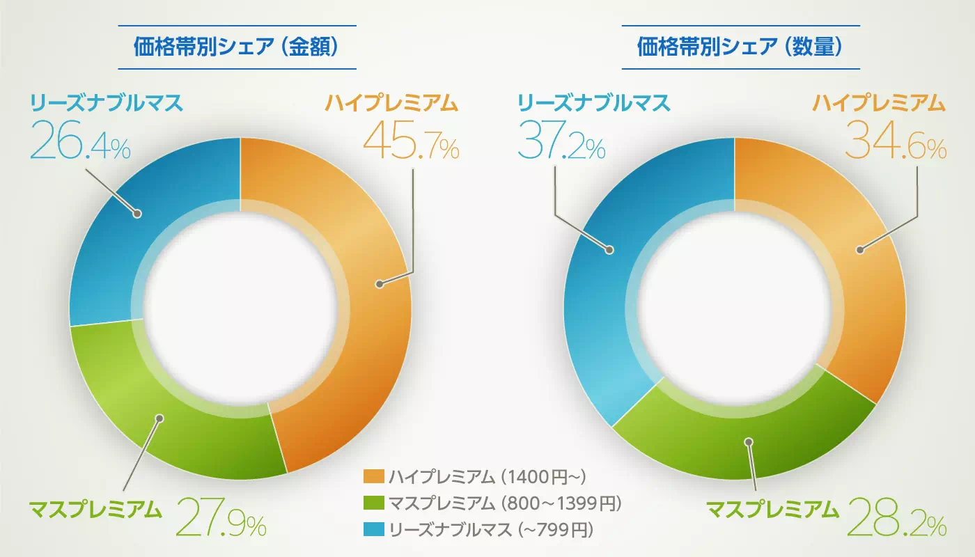 グラフイメージ