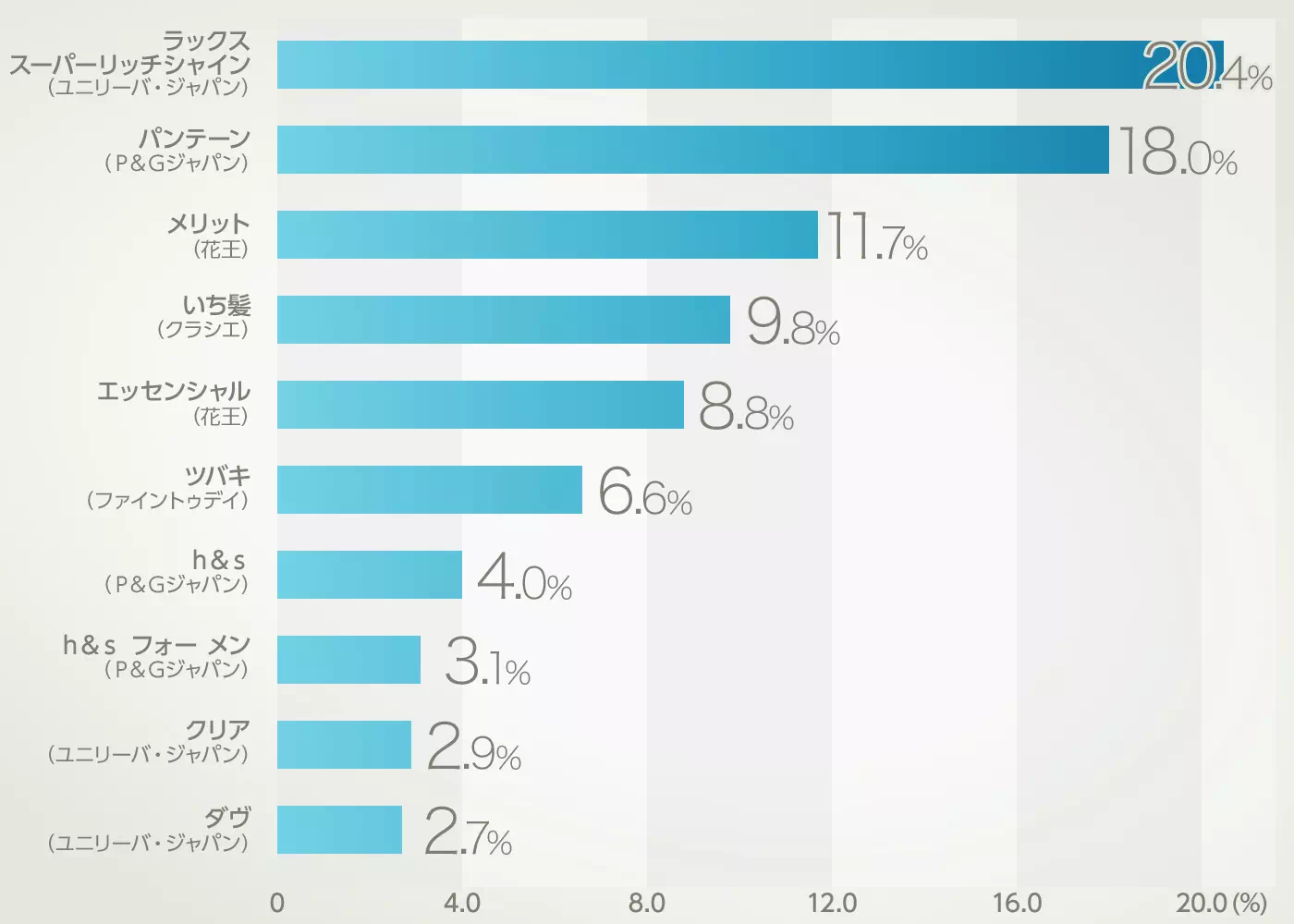グラフイメージ