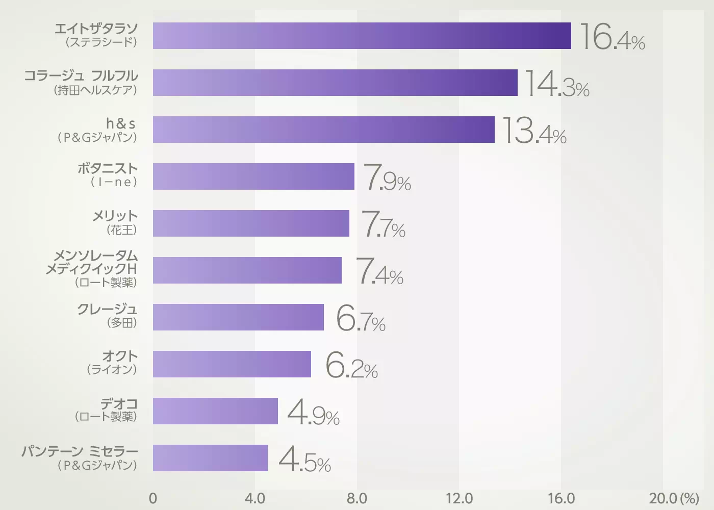 グラフイメージ