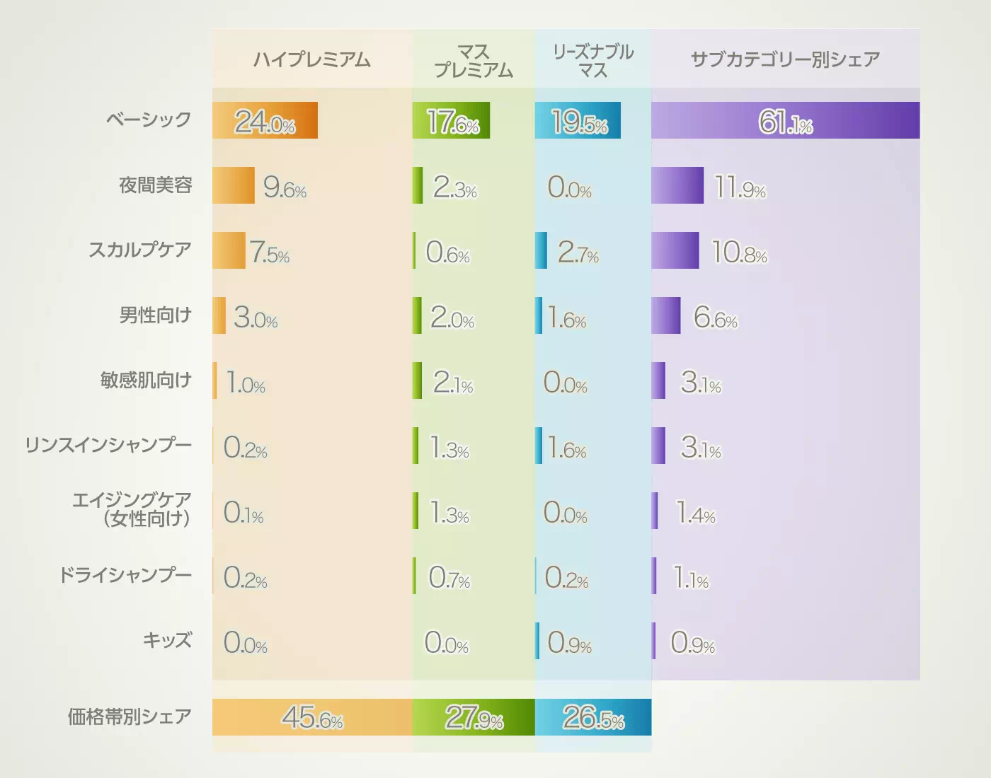 グラフイメージ