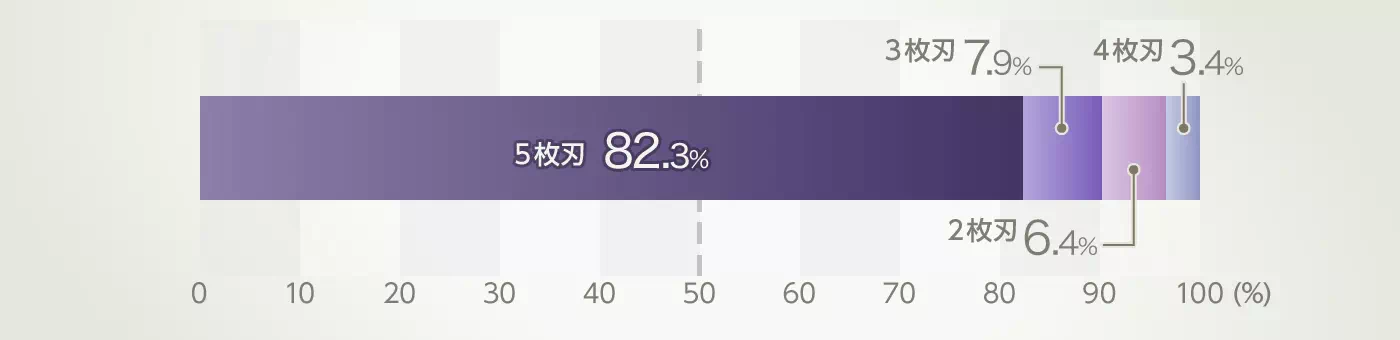 グラフイメージ