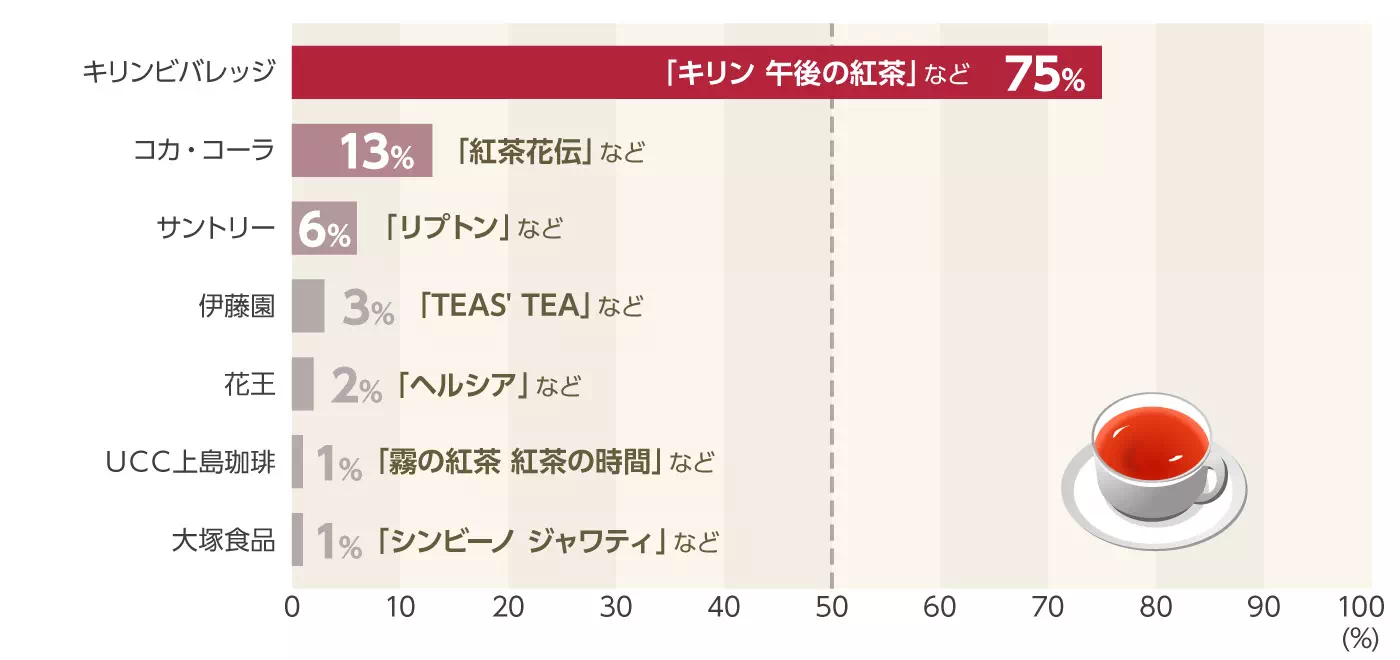 グラフイメージ