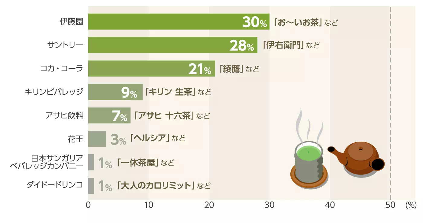 グラフイメージ