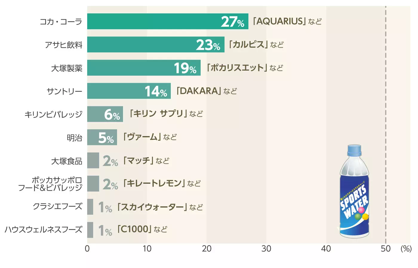 グラフイメージ