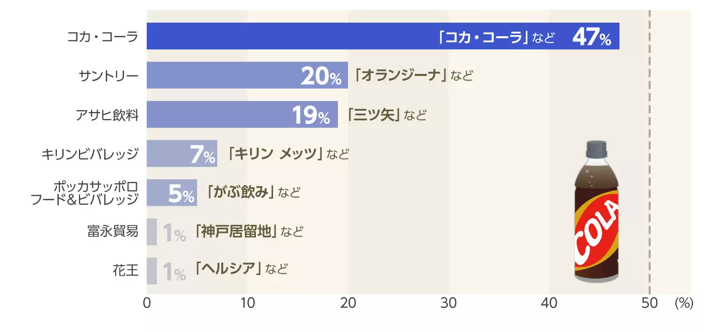 グラフイメージ