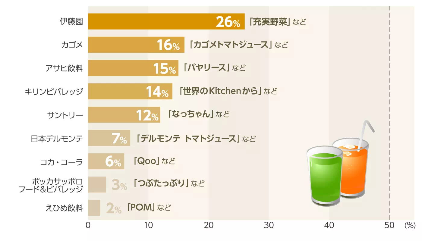 グラフイメージ