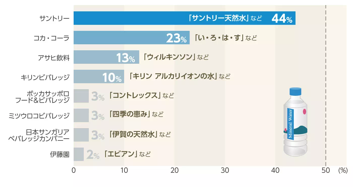 グラフイメージ