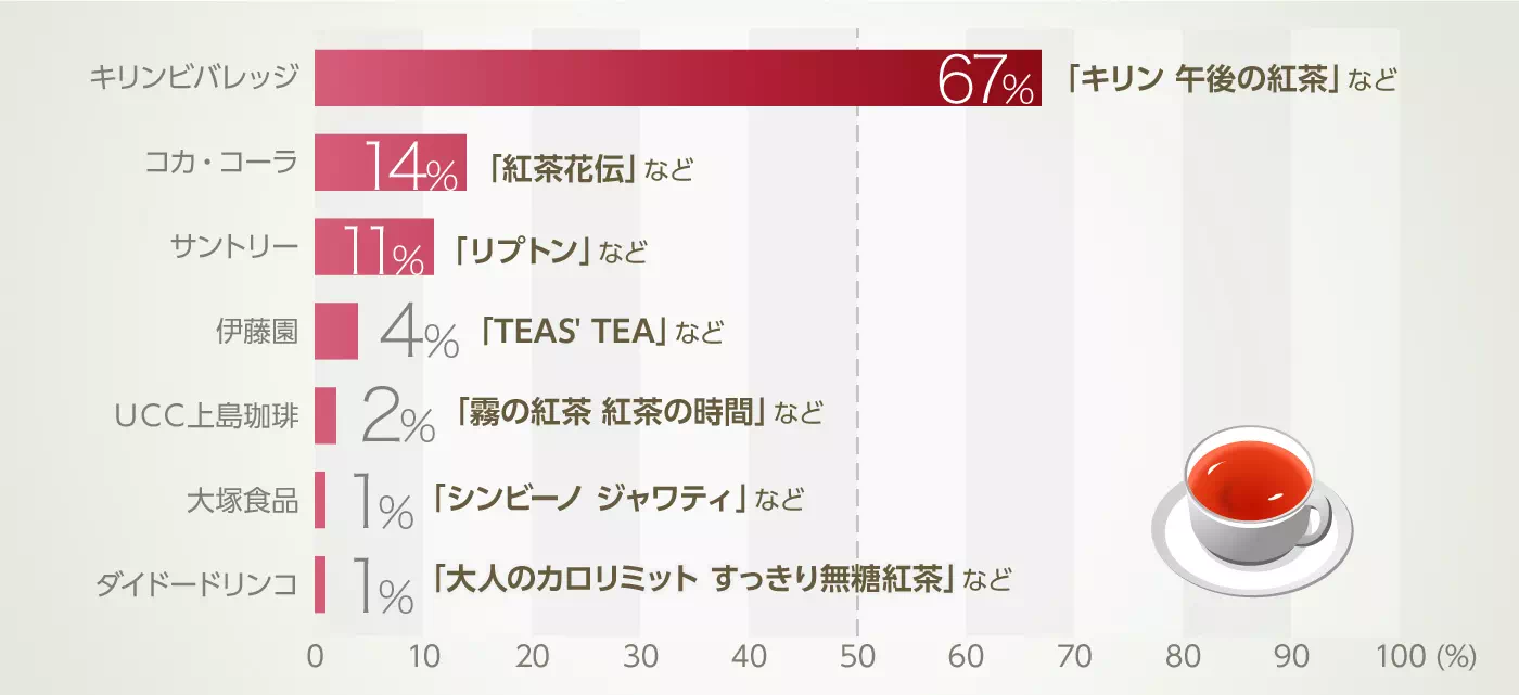 グラフイメージ