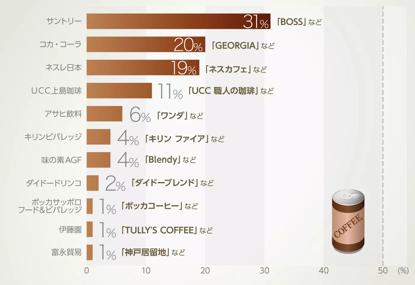 グラフイメージ