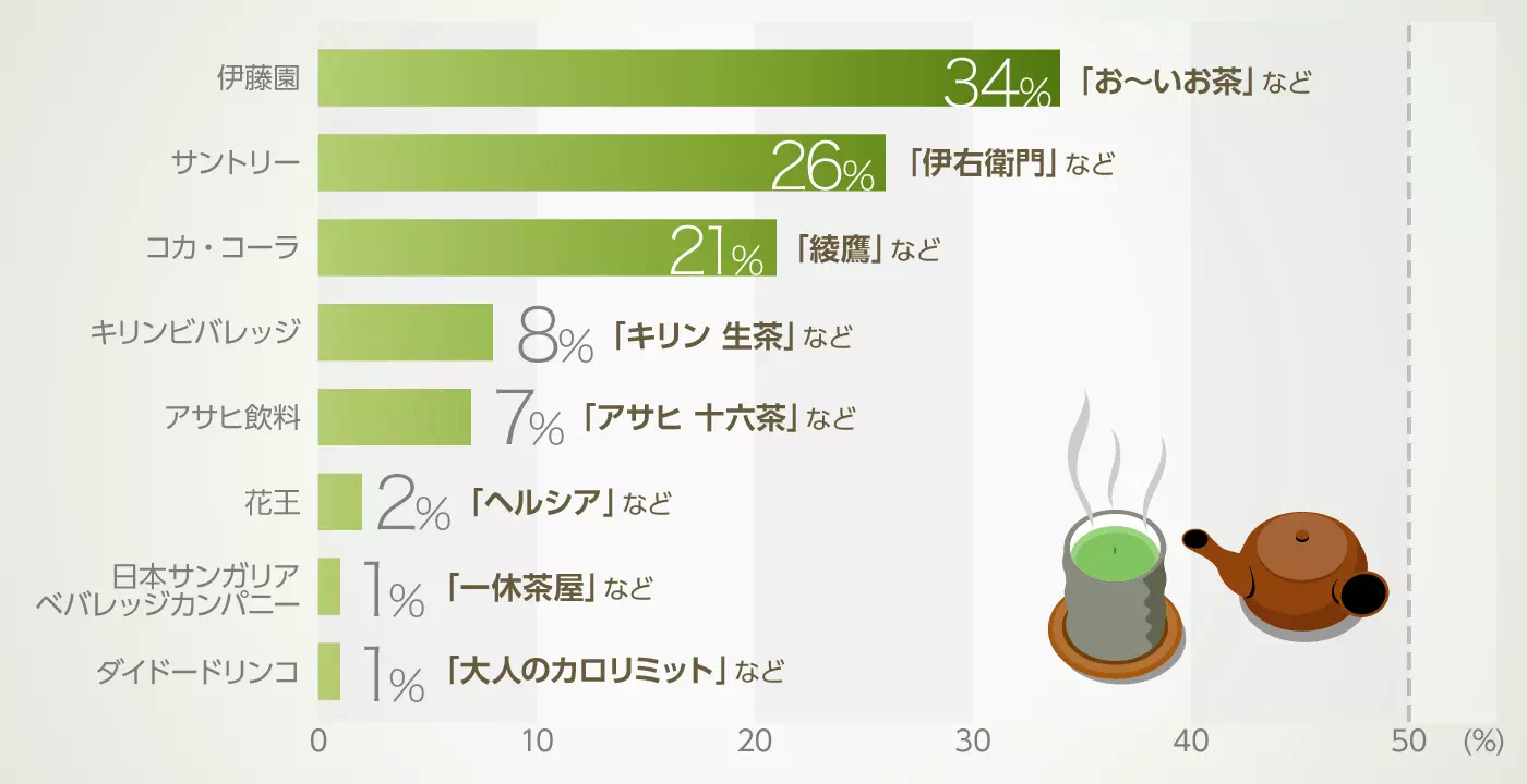 グラフイメージ