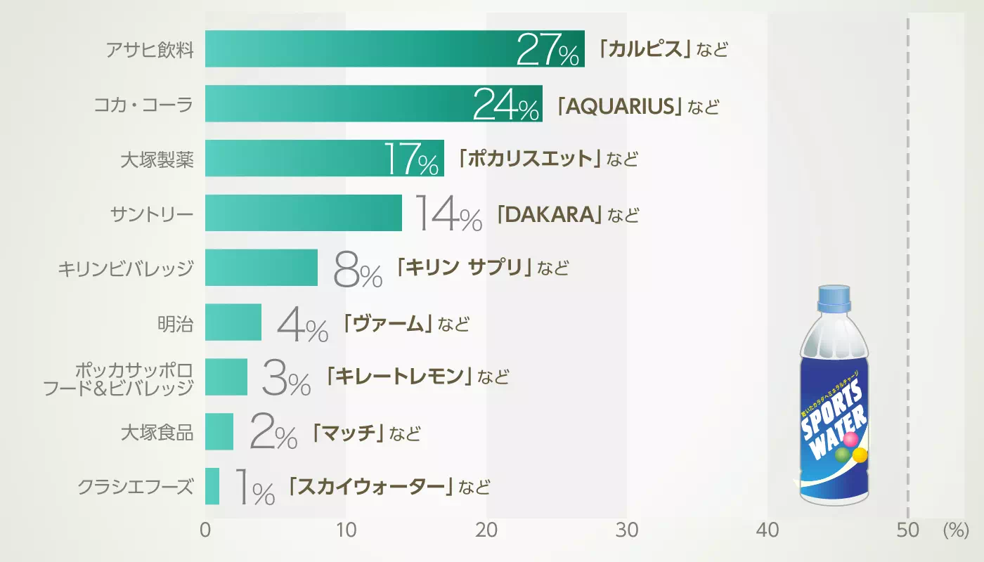 グラフイメージ
