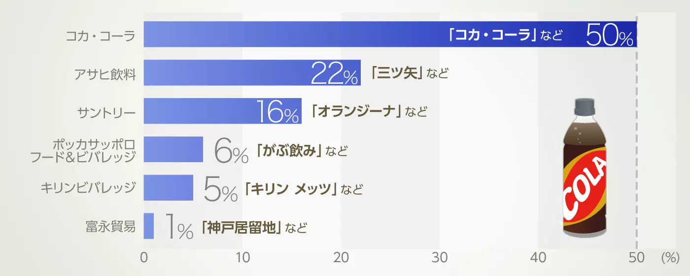 グラフイメージ