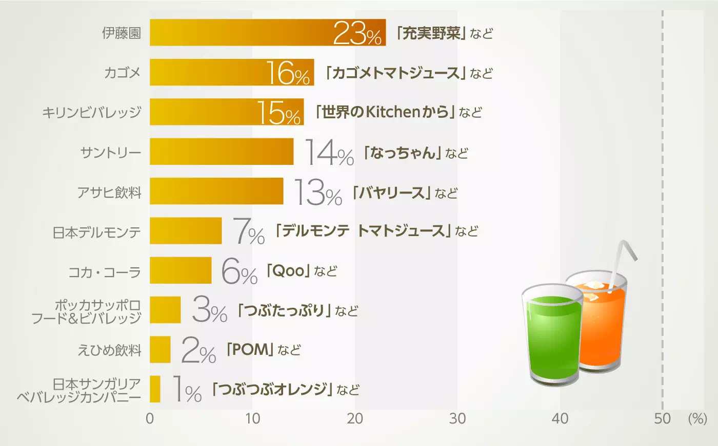 グラフイメージ