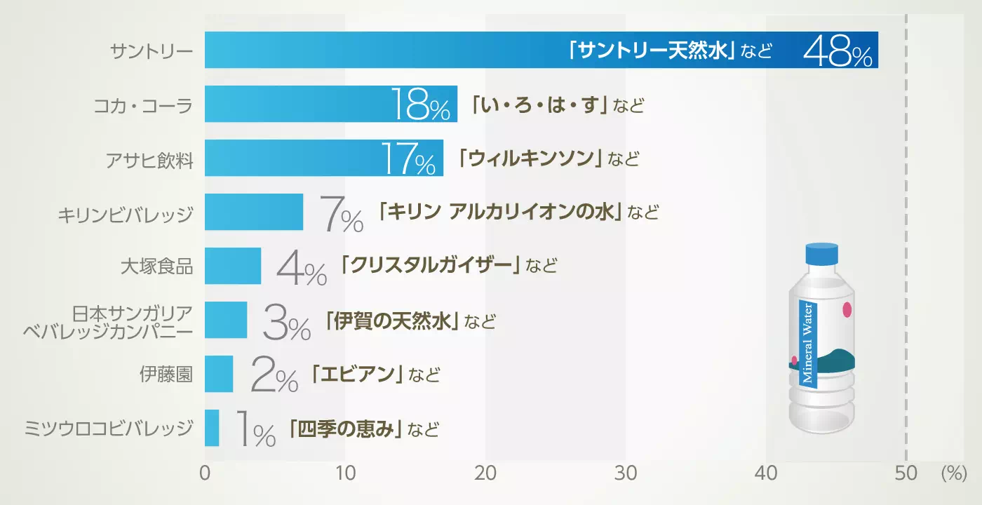グラフイメージ