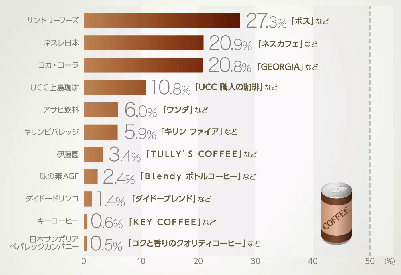 グラフイメージ