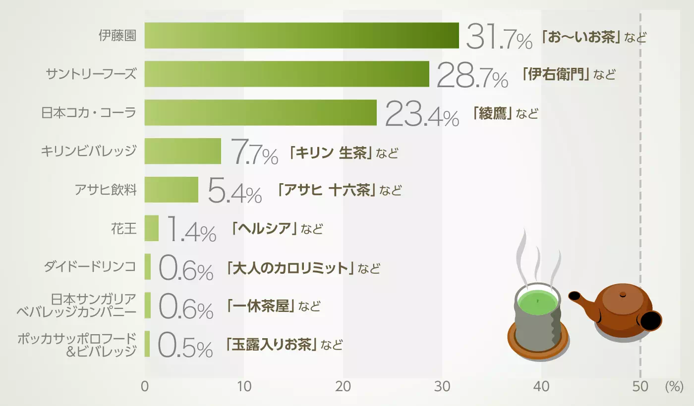 グラフイメージ