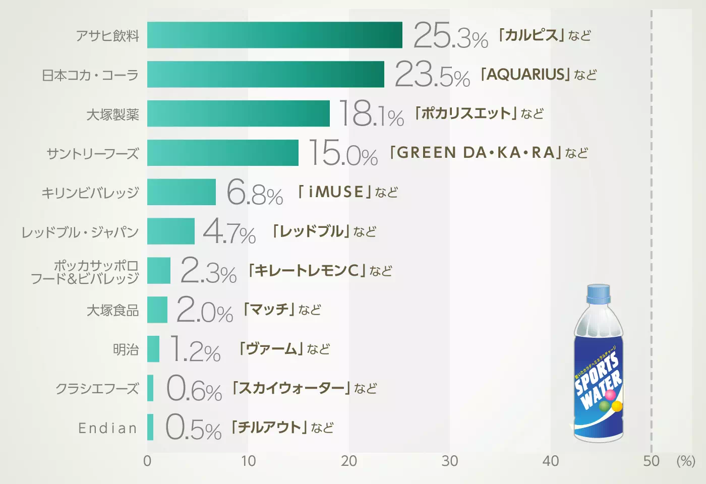 グラフイメージ