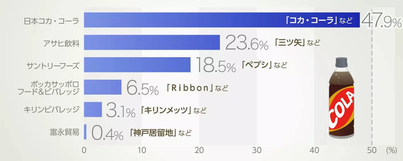 グラフイメージ