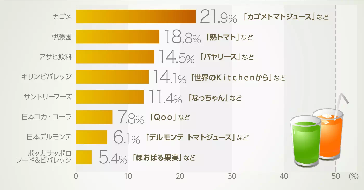 グラフイメージ