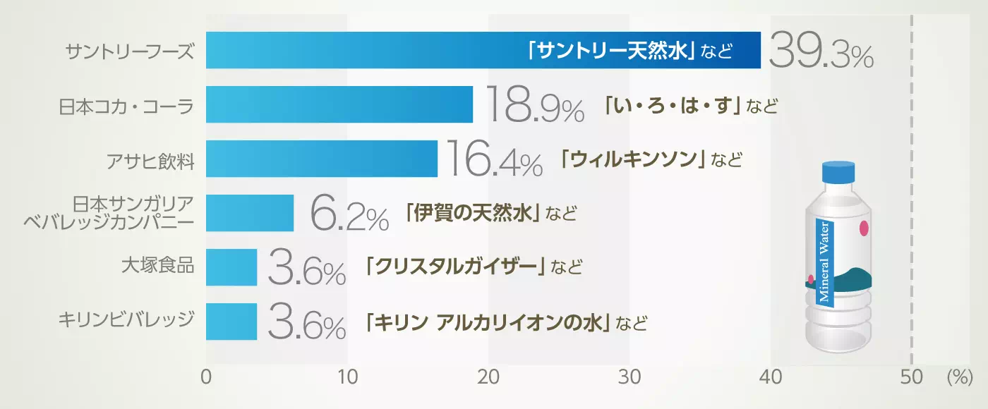 グラフイメージ