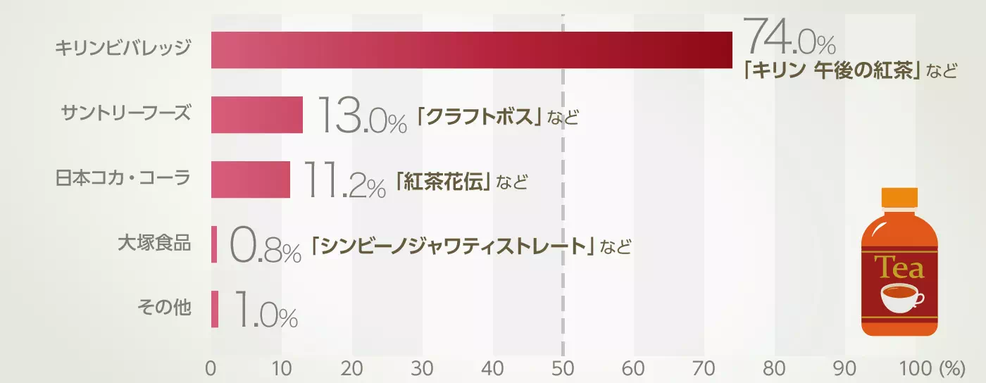 グラフイメージ