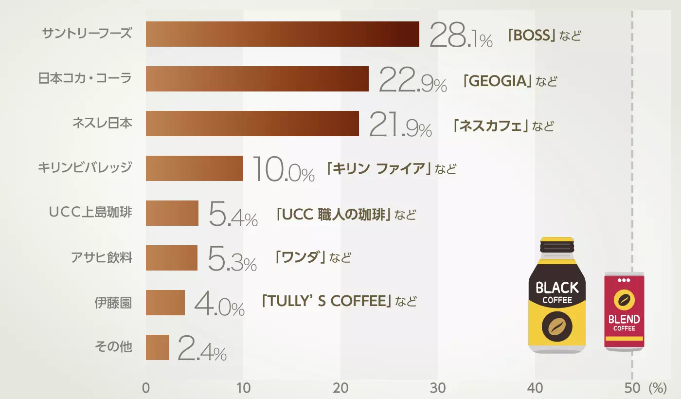 グラフイメージ