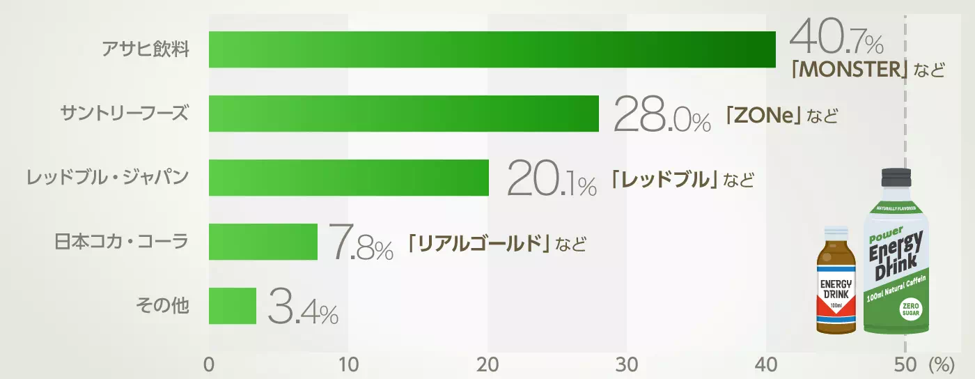 グラフイメージ
