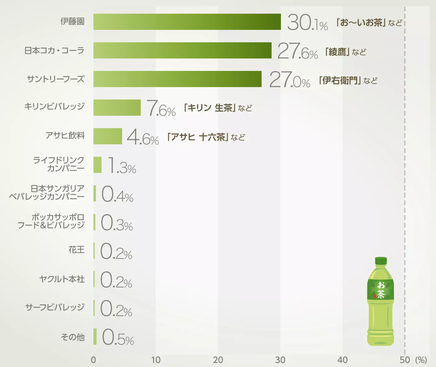 グラフイメージ