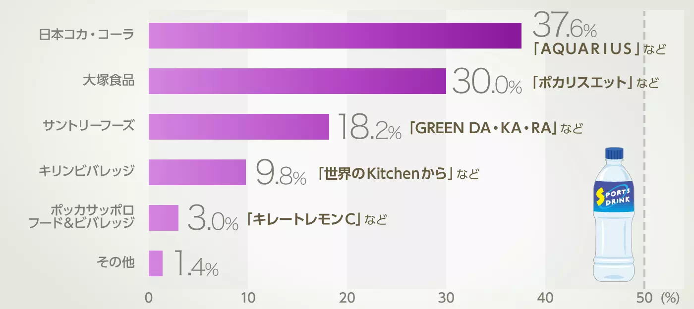グラフイメージ