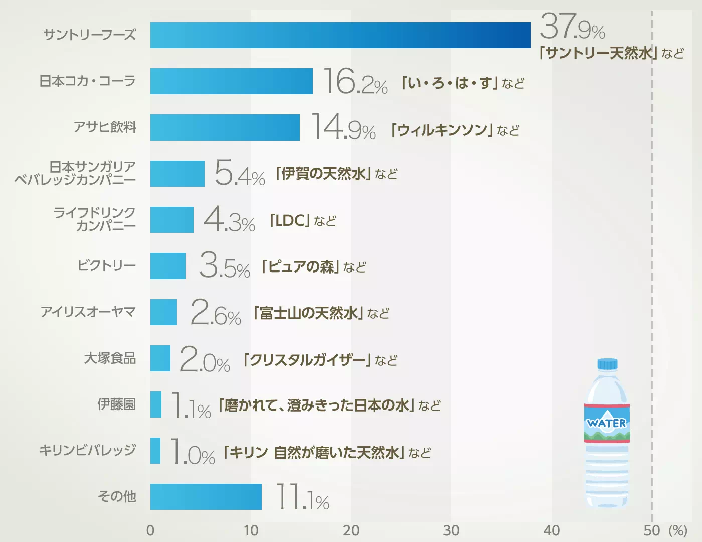 グラフイメージ