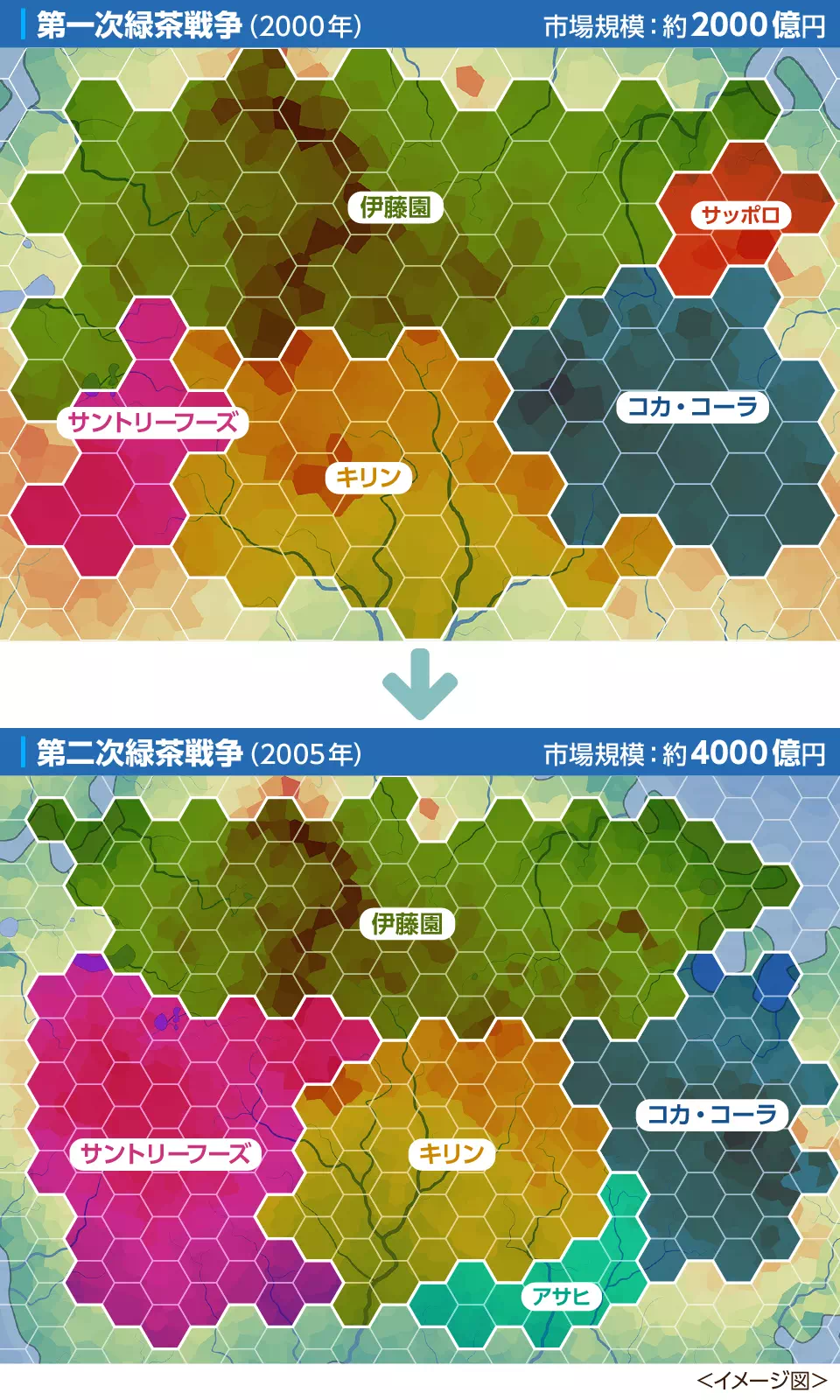 緑茶戦争イメージ