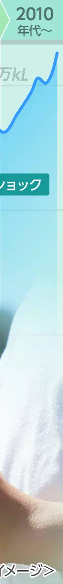 2010年代～