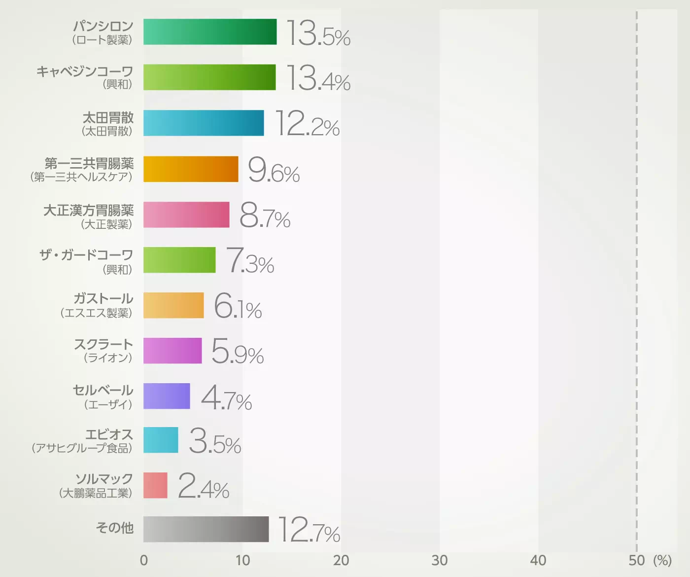 グラフイメージ