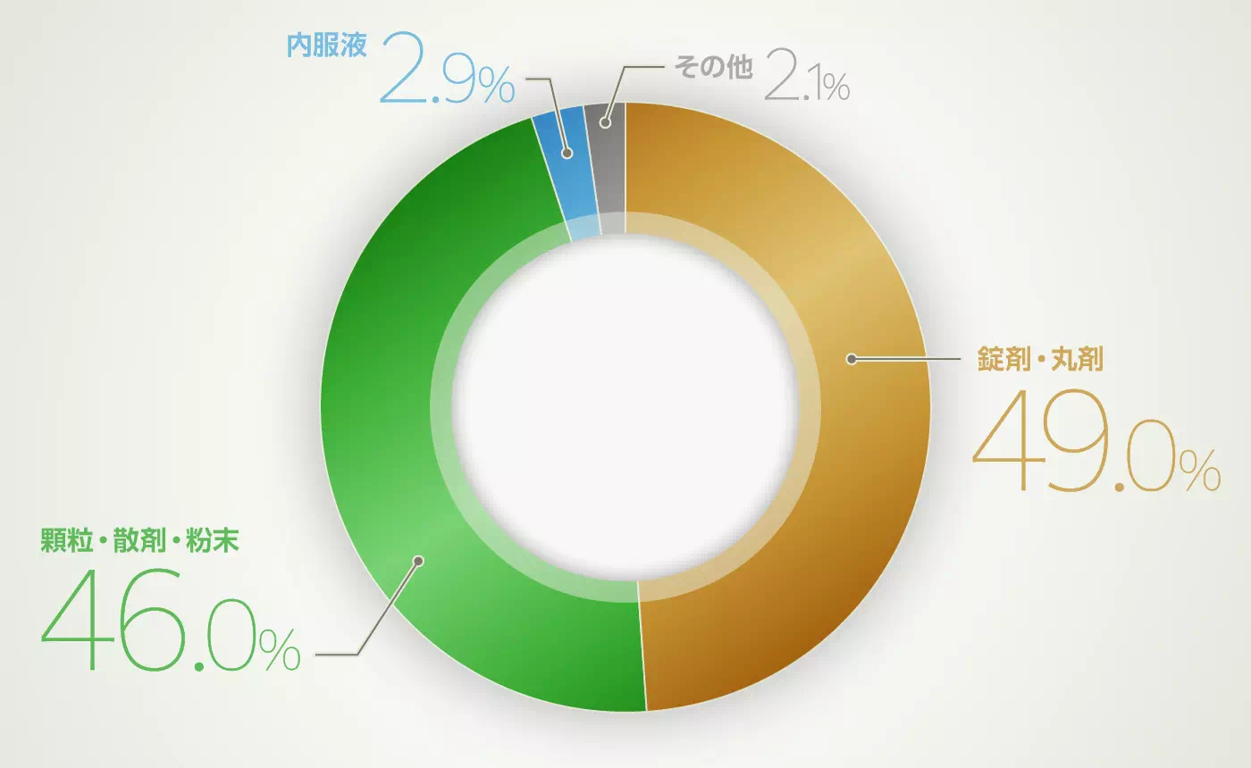 グラフイメージ
