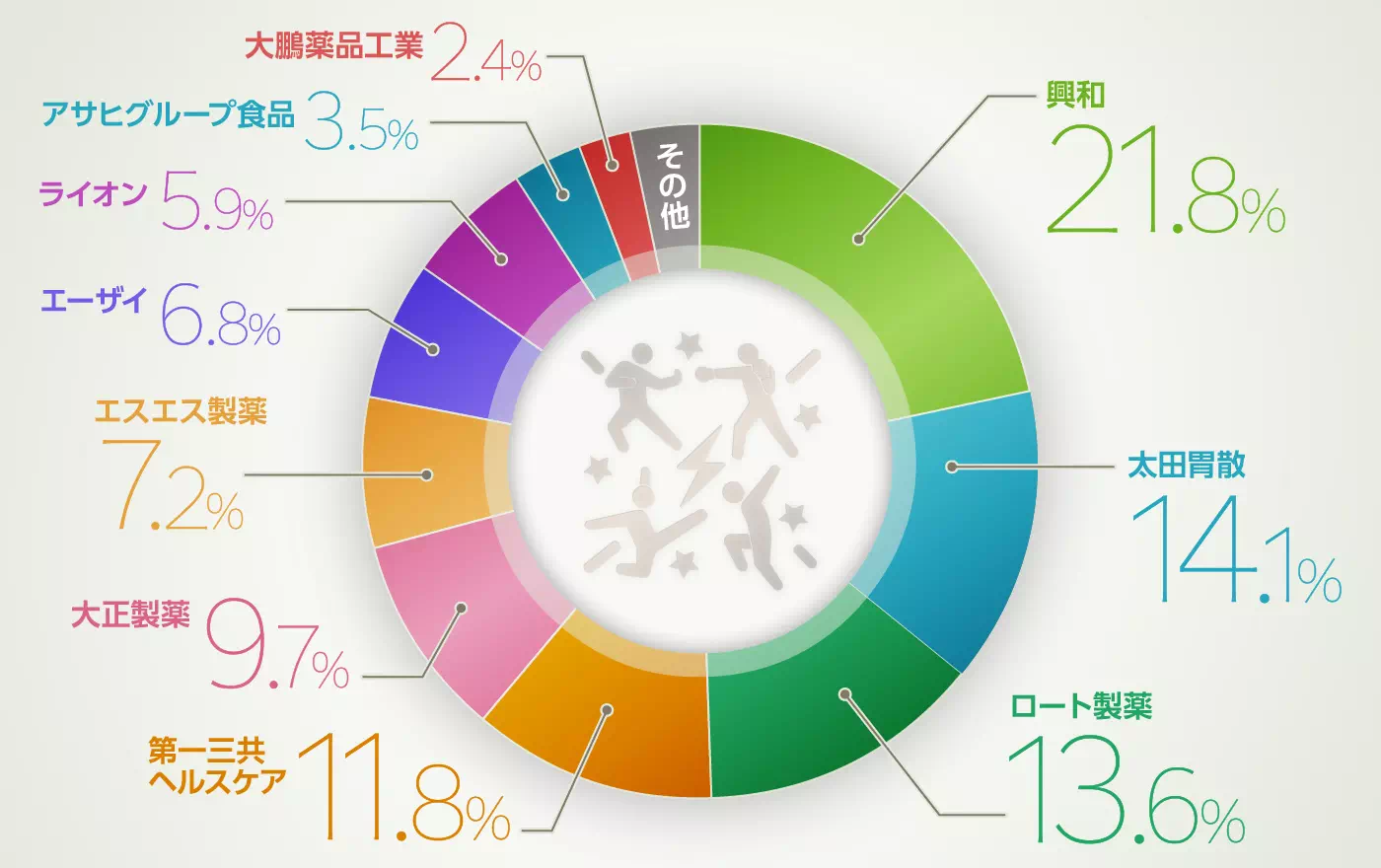 グラフイメージ