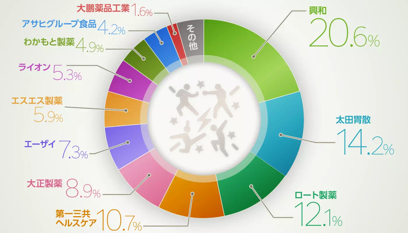 グラフイメージ