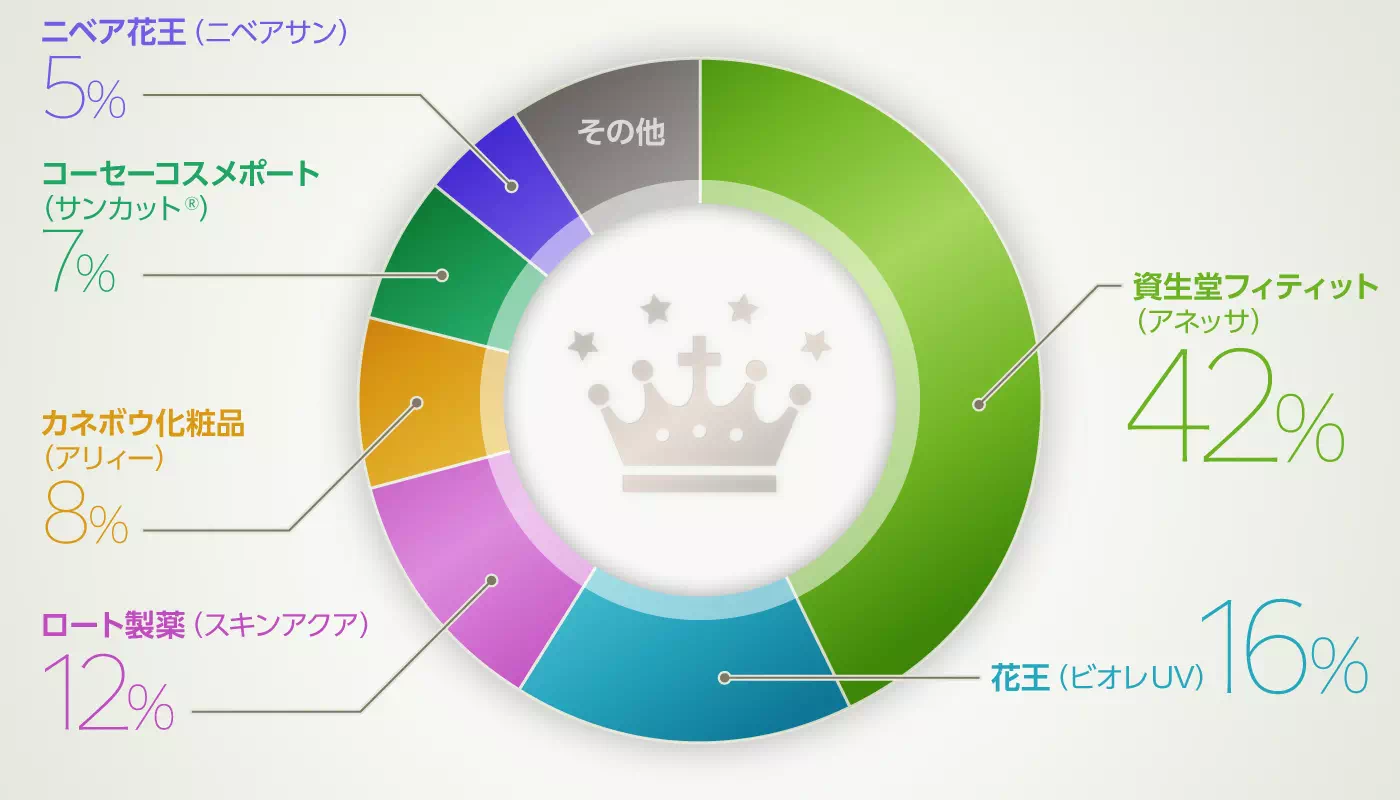 グラフイメージ