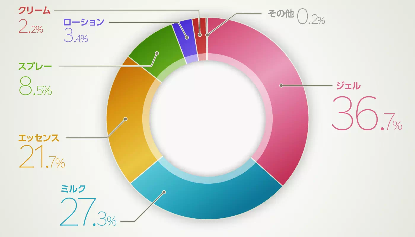 グラフイメージ
