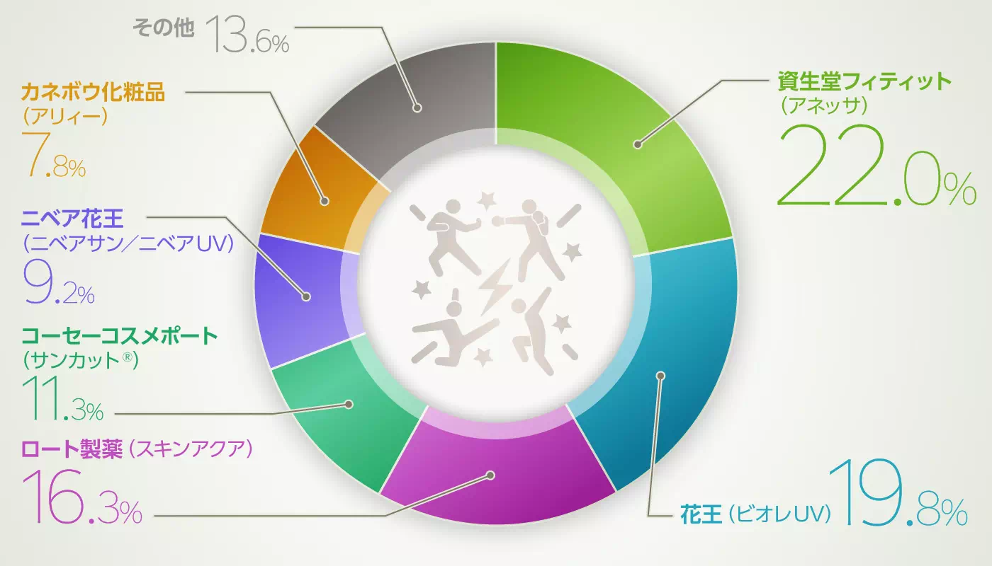 グラフイメージ