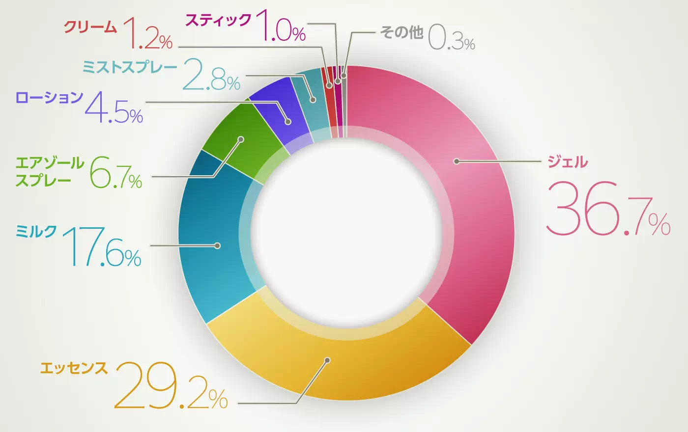 グラフイメージ