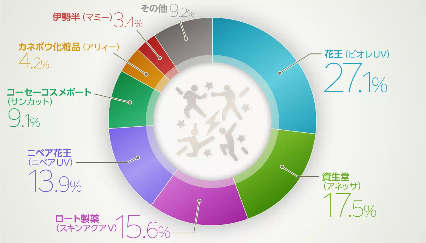 グラフイメージ