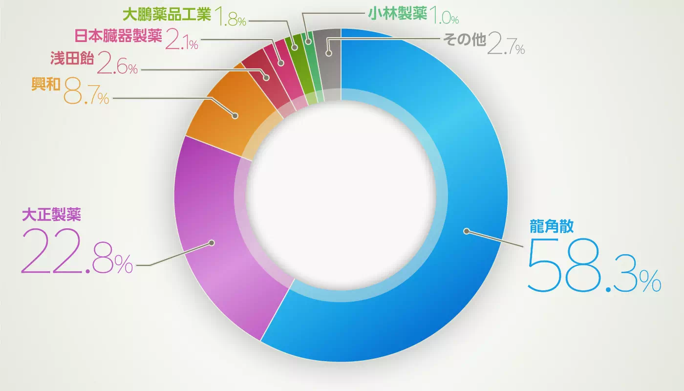 グラフイメージ
