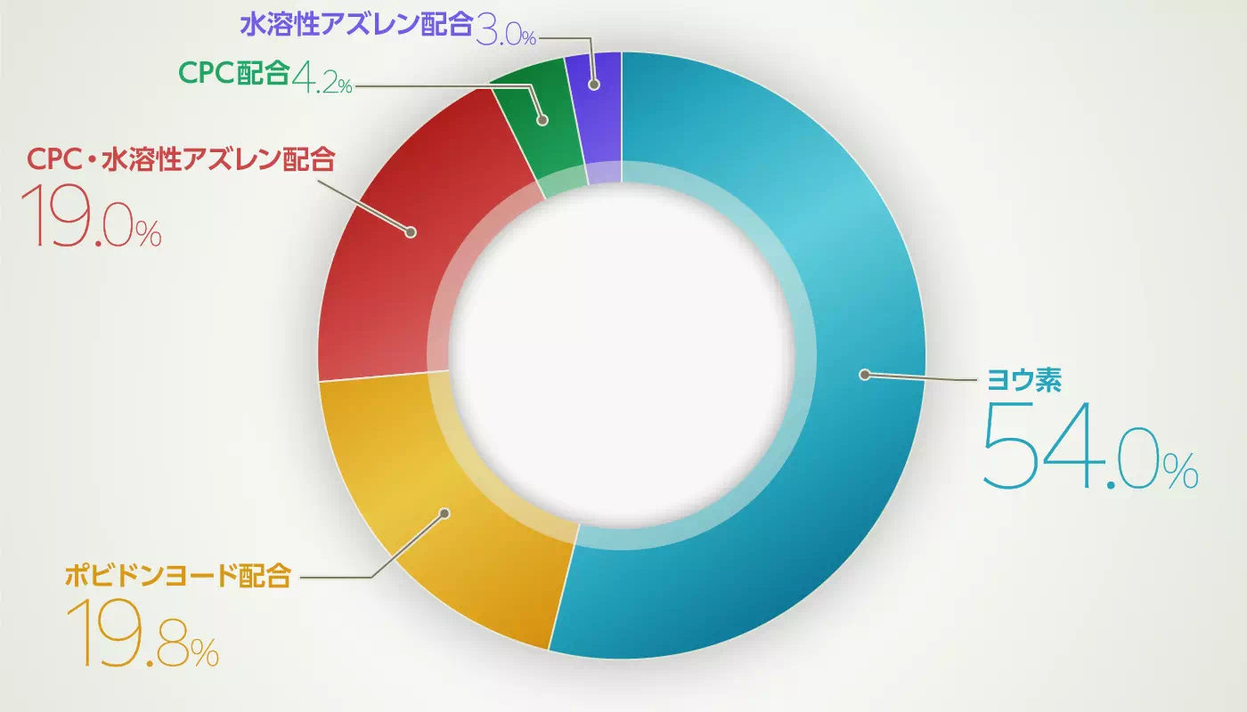 グラフイメージ