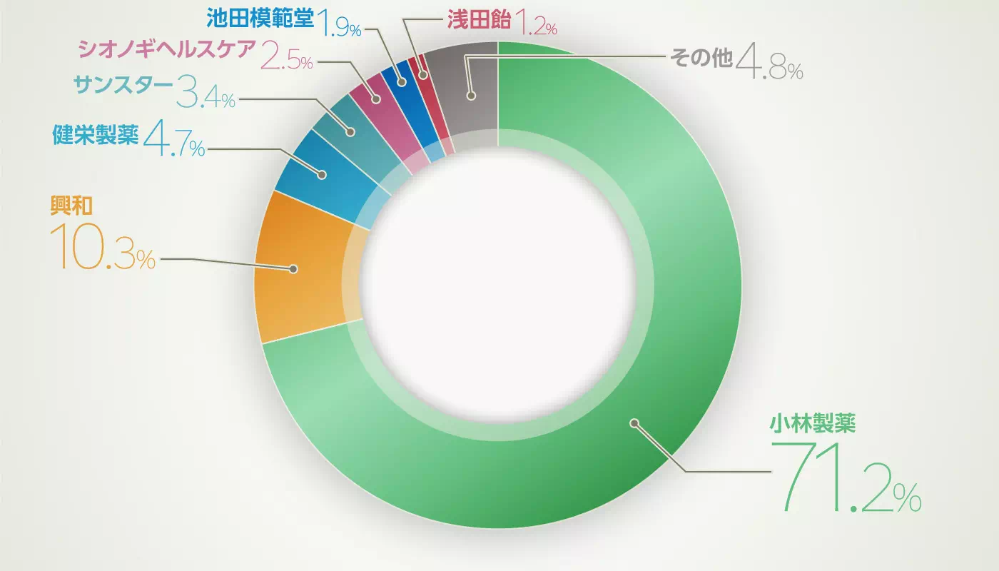 グラフイメージ